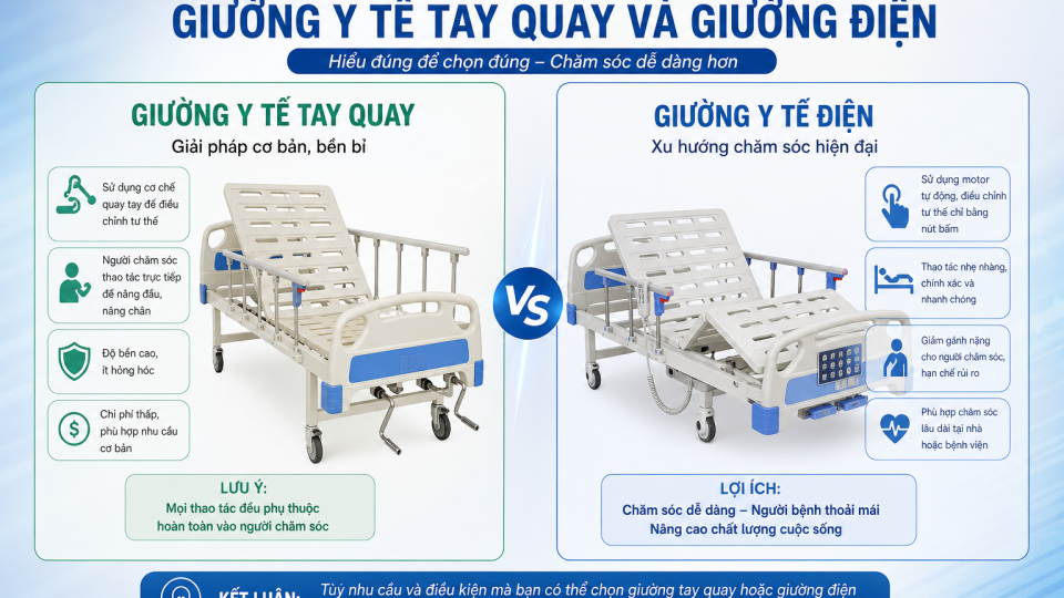 Điểm khác biệt giữa giường y tế tay quay và giường điện: Nên chọn loại nào phù hợp nhất năm 2026?